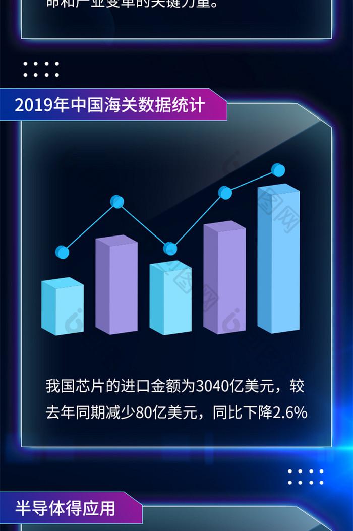 蓝色渐变科技数据半导体产业H5页面