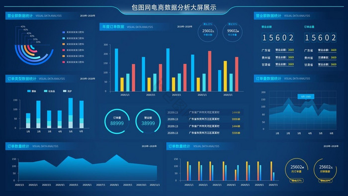 科技可视化数据分析UI大屏界面动效图片