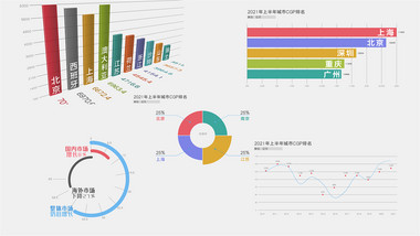 工业经济消费类数据展示AE模板