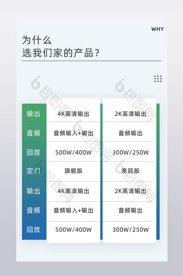 炫酷简洁电子产品产品优势对比产品关联