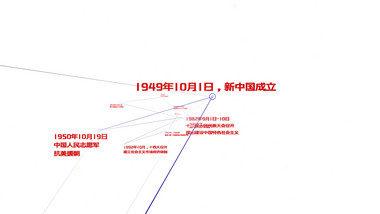 71周年党史建国历史进程回顾连线AE模版