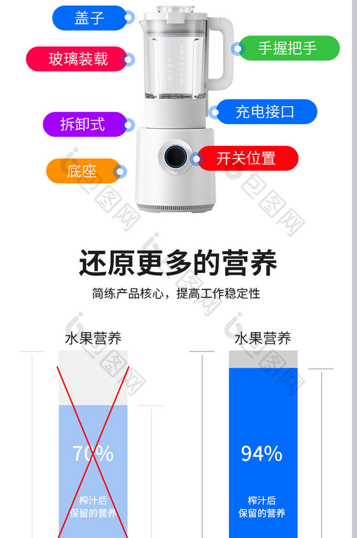 智能家居电动榨汁机水果营养品牌产品详情页