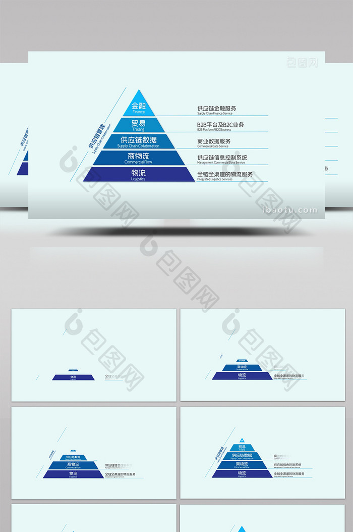 简洁干净科技金字塔结构图