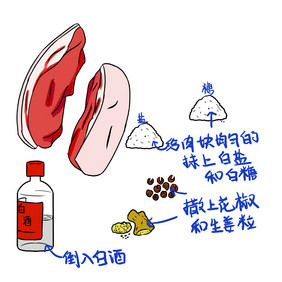 美味腊肉制作流程