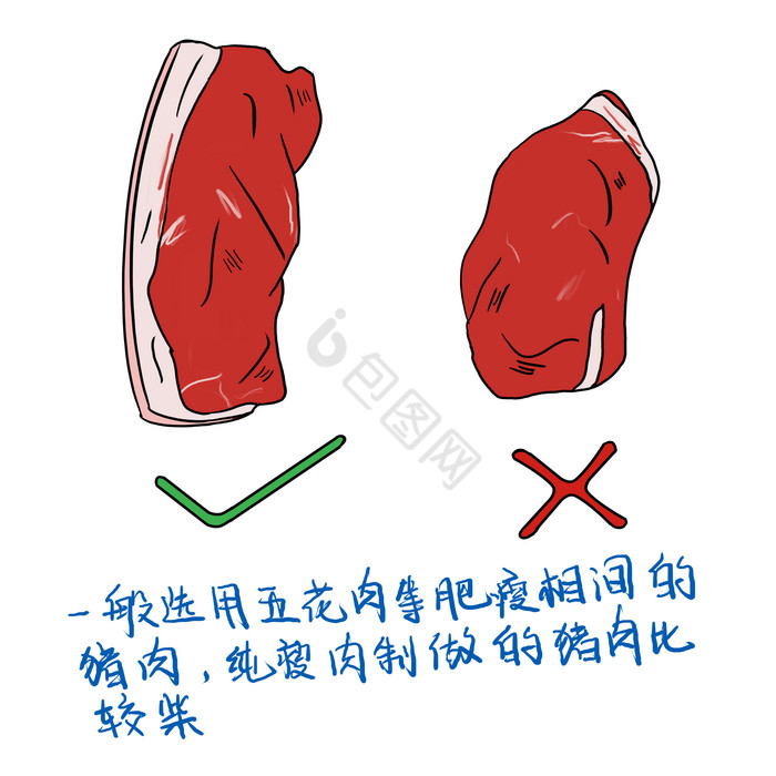 腊肉制作选肉对错图片