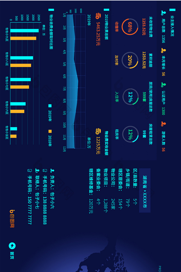 深蓝色物业企业数据分析可视化大屏展示页面
