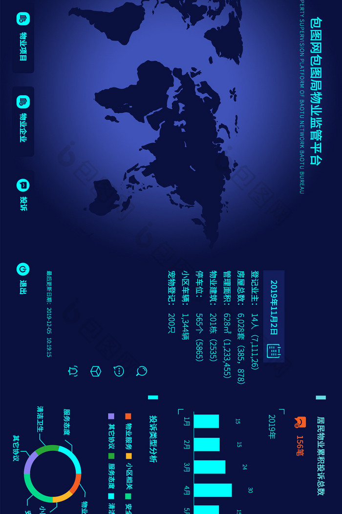 深蓝色物业企业数据分析可视化大屏展示页面