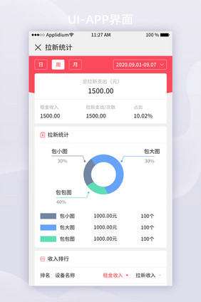 红色卡片式统计APP拉新分析UI移动界面