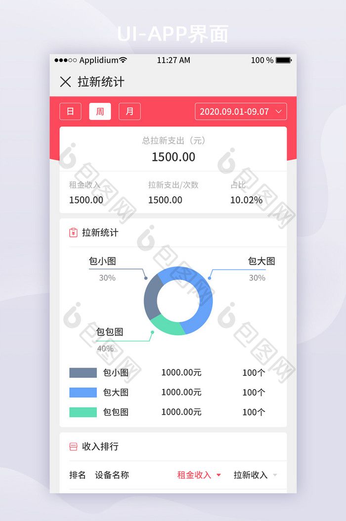 红色卡片式统计APP拉新分析UI移动界面