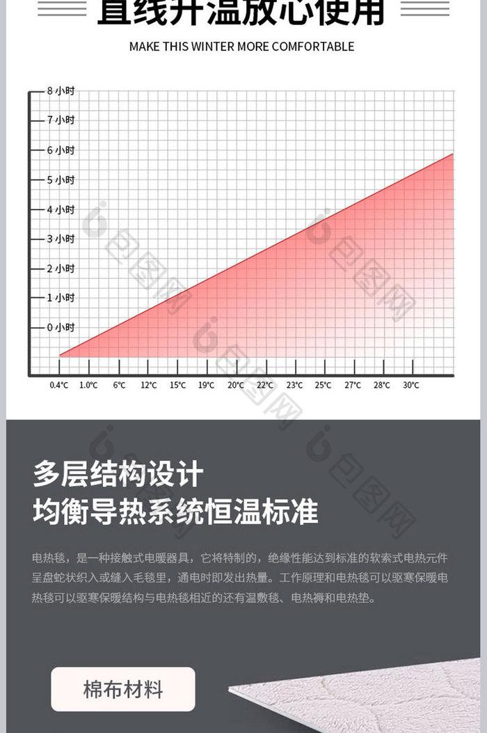 除螨电热毯冬季保暖加热舒适睡眠产品详情页