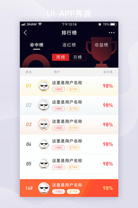 红色渐变数据排行榜奖杯APP列表页