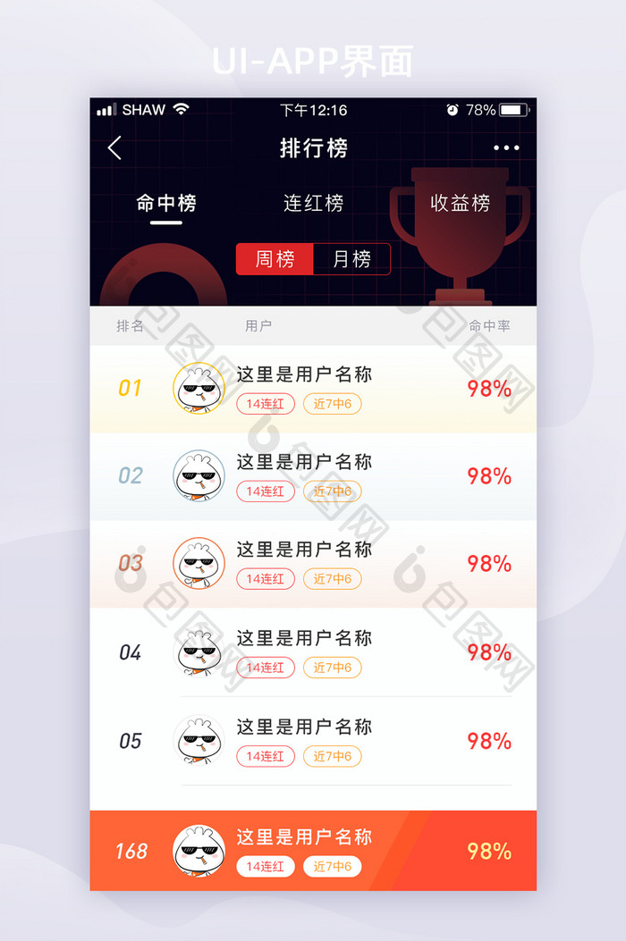 红色渐变数据排行榜奖杯APP列表页