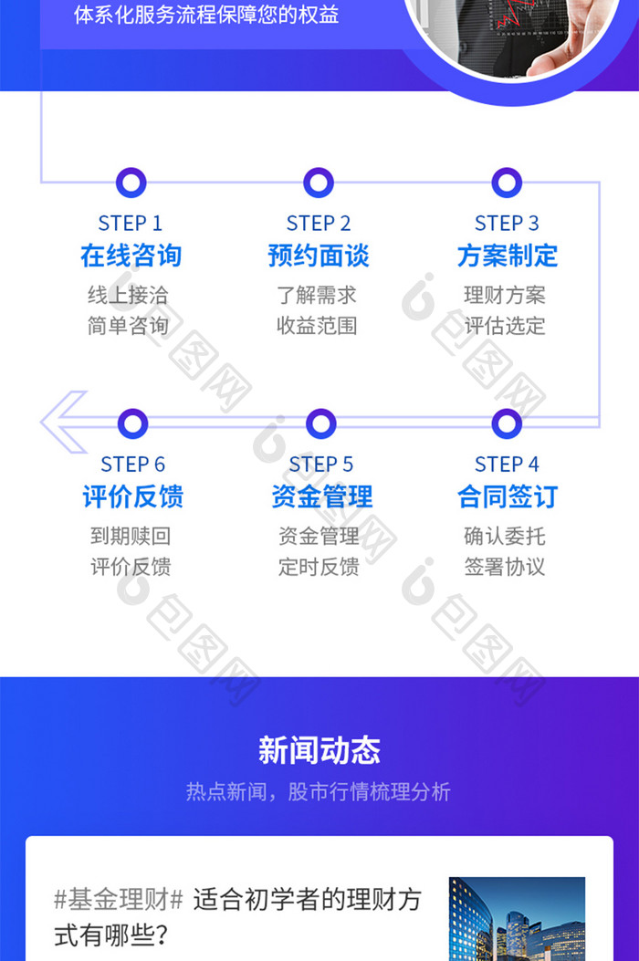 蓝色渐变简约大气科技金融活动手机长图H5