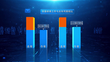 人口普查科技数据图表AE模板