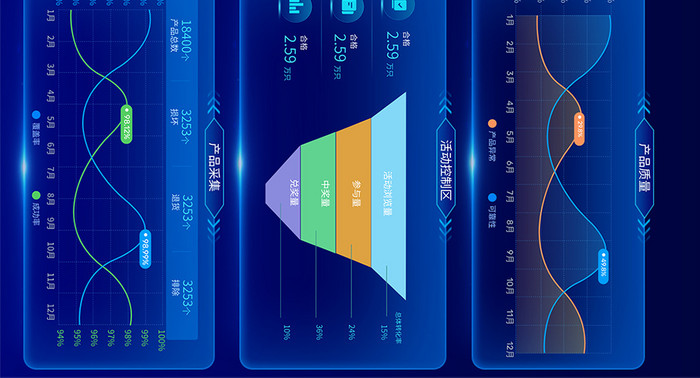 蓝色可视化大数据销售超级大屏网页界面