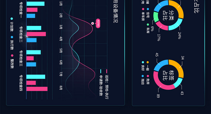 科技可视化大数据智慧大屏操控中心