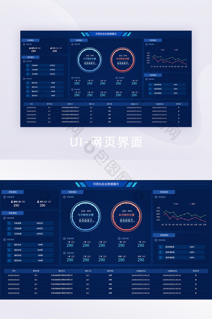 可视化数据展示后台页面智慧大屏指挥中心