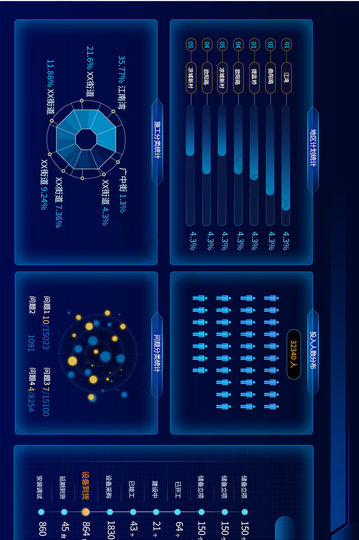 深色可视化项目建设大数据统计超级大屏