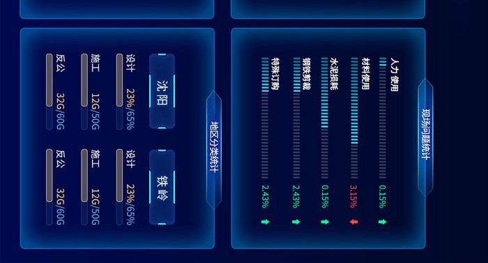 深色可视化项目建设大数据统计超级大屏