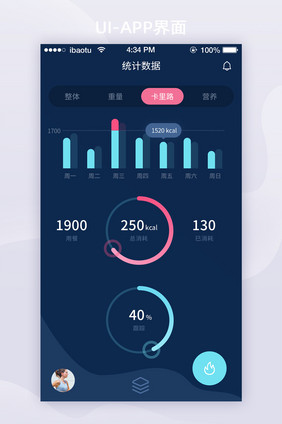 深色简约健身APP统计数据UI界面