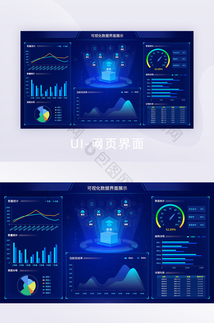深色科技感大屏数据可视化后台展示图表界面