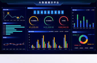 深蓝色未来科技感数据可视化大屏后台界面图片