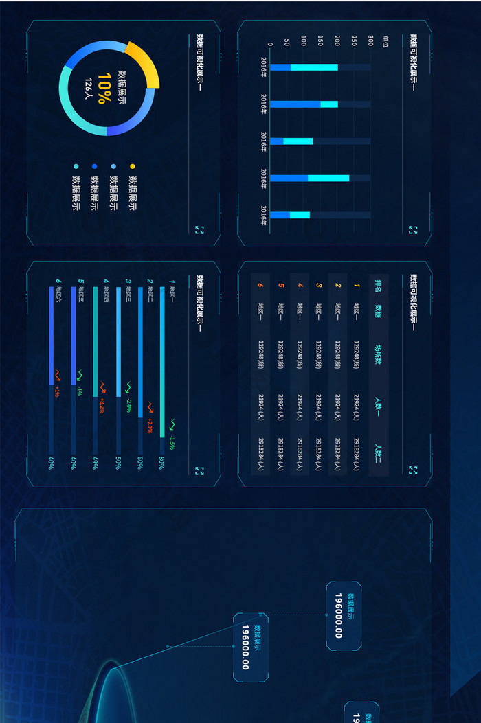 深色科技感数据可视化数据展示超级大屏炫酷