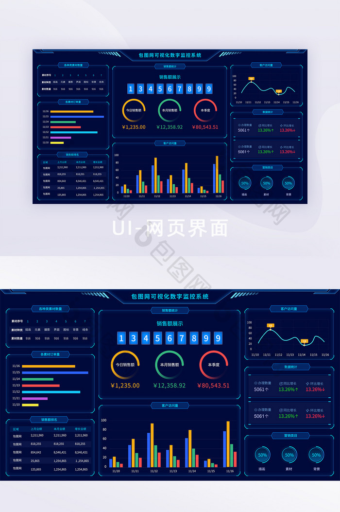 深色大气系统大屏展示图数据可视化UI界面