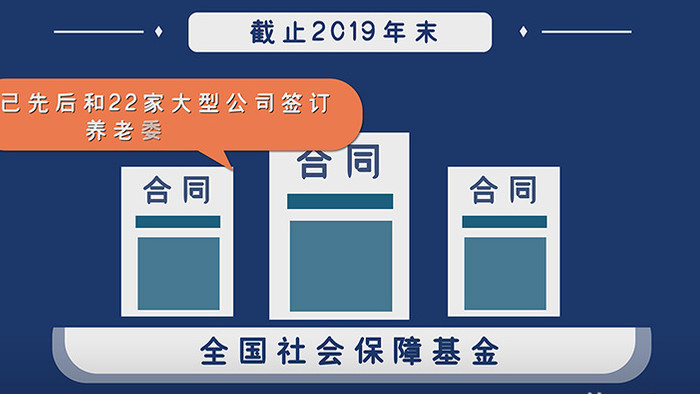 仿央视金融社保养老保险数据图表说明