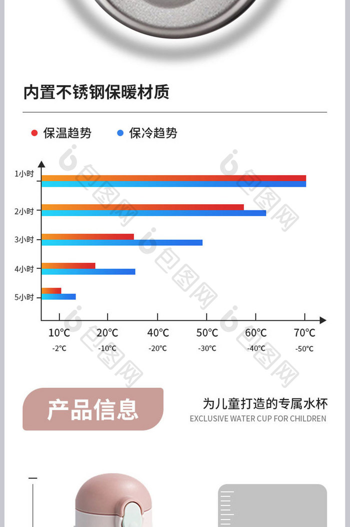 儿童喝水保暖保冷保温杯卡通风格产品详情页