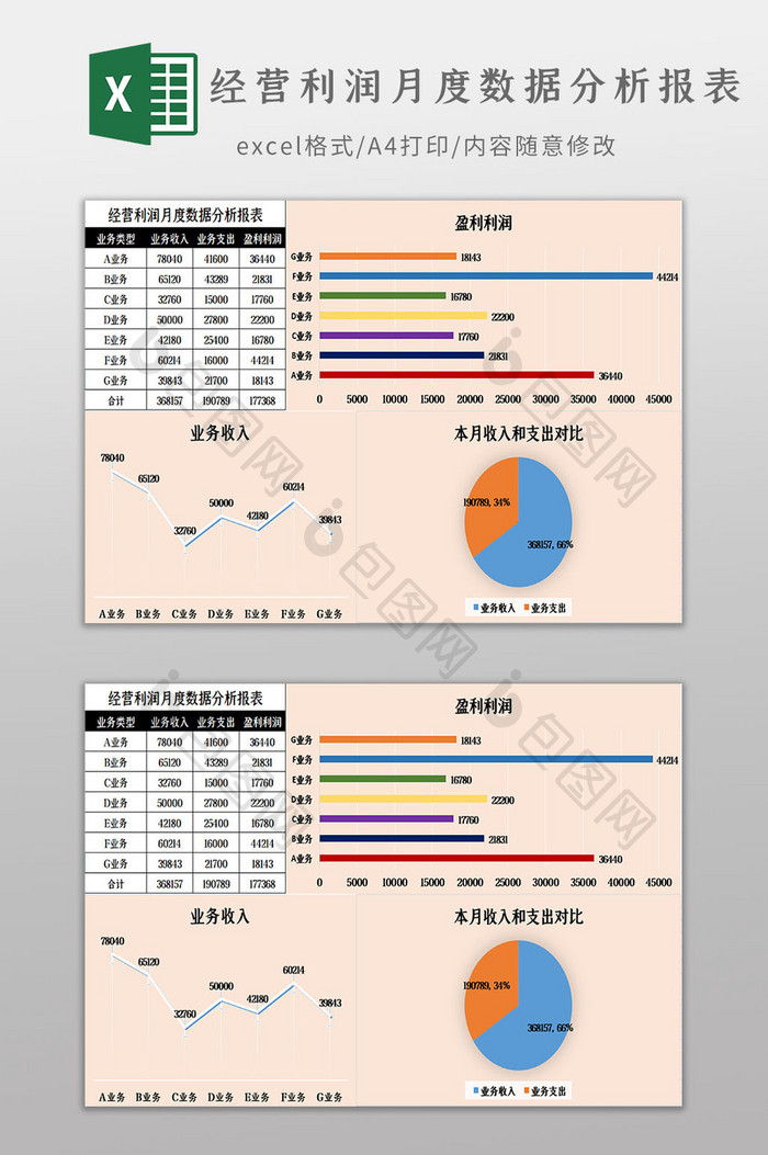 经营利润月度数据分析报表Excel模板