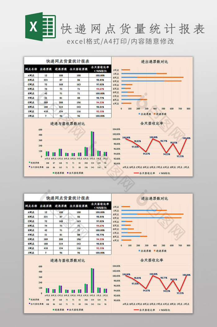 快递网点货量统计报表Excel模板