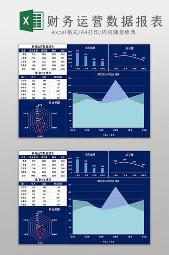财务运营数据报表Excel模板图片