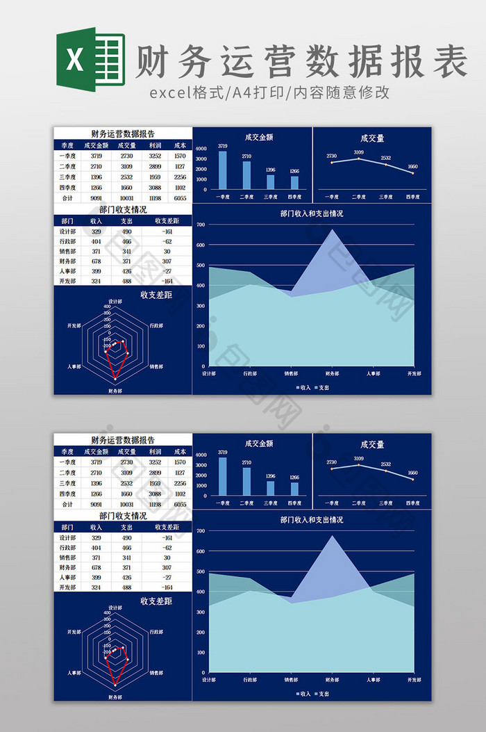 财务运营数据报表Excel模板