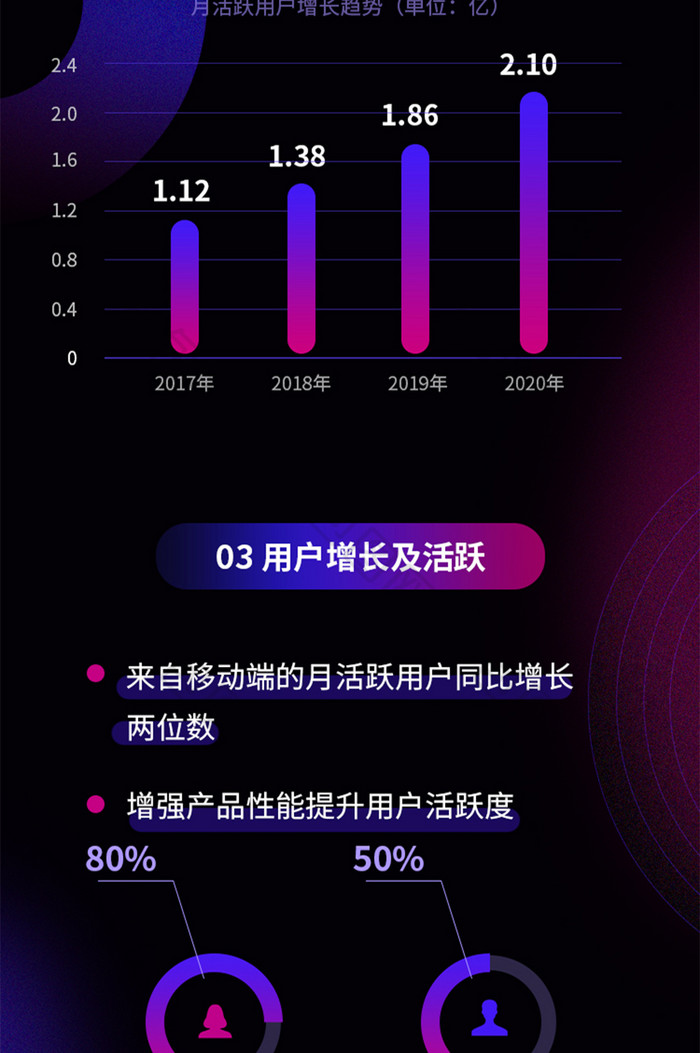 简约科技用户产品年度总结数据汇报H5长图