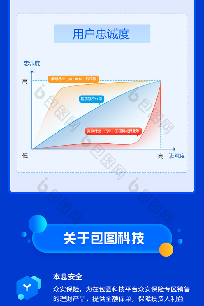 蓝色互联网科技企业年终账单H5信息长图