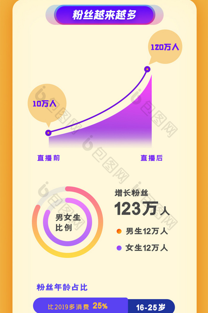 2020直播带年度货成绩单信息长图H5