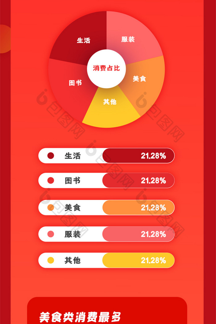 2020年度账单花钱报告总结信息长图H5