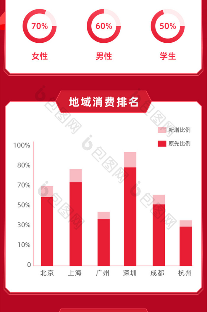 红色喜庆年终总结销售战况账单H5信息长图