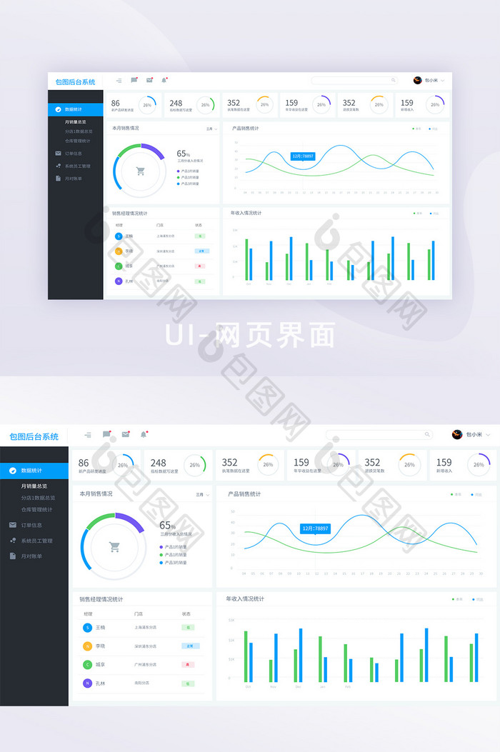 简约白色后台管理系统数据总览网页界面