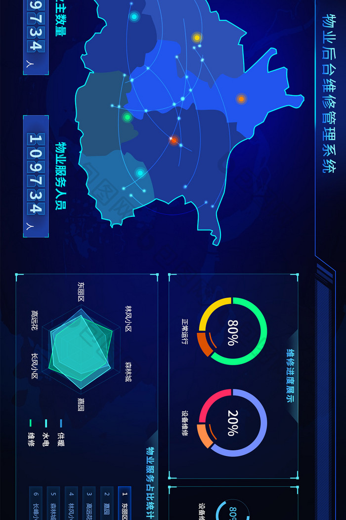 物业蓝色科技后台数据管理统计可视化大屏