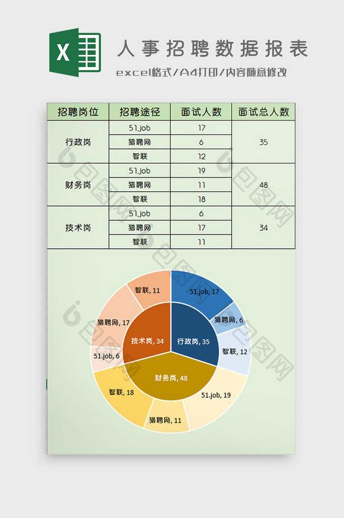 人事招聘数据报表Excel模板