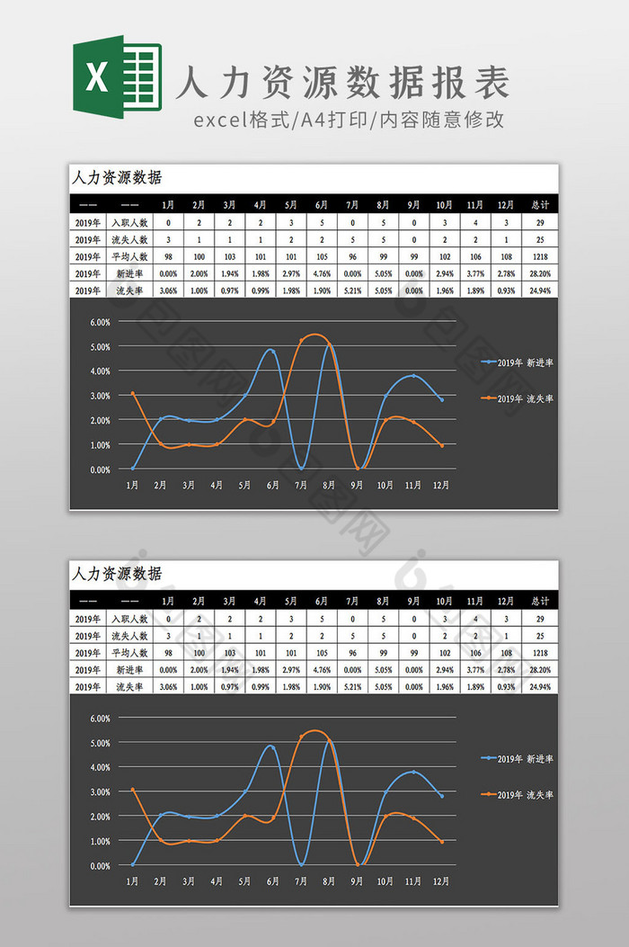 公司人事统计招聘人员Excel模板图片