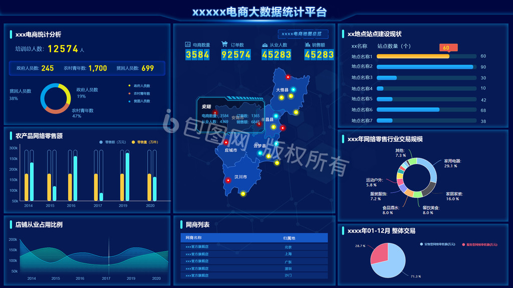 蓝色科技大数据电商数据可视化大屏界面动效图片