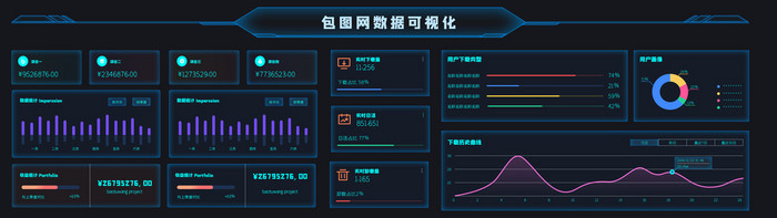 科技类web端数据可视化大屏界面动效