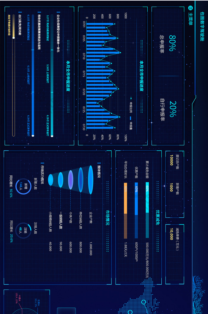 酷炫科技办事大厅数据可视化界面超级大屏