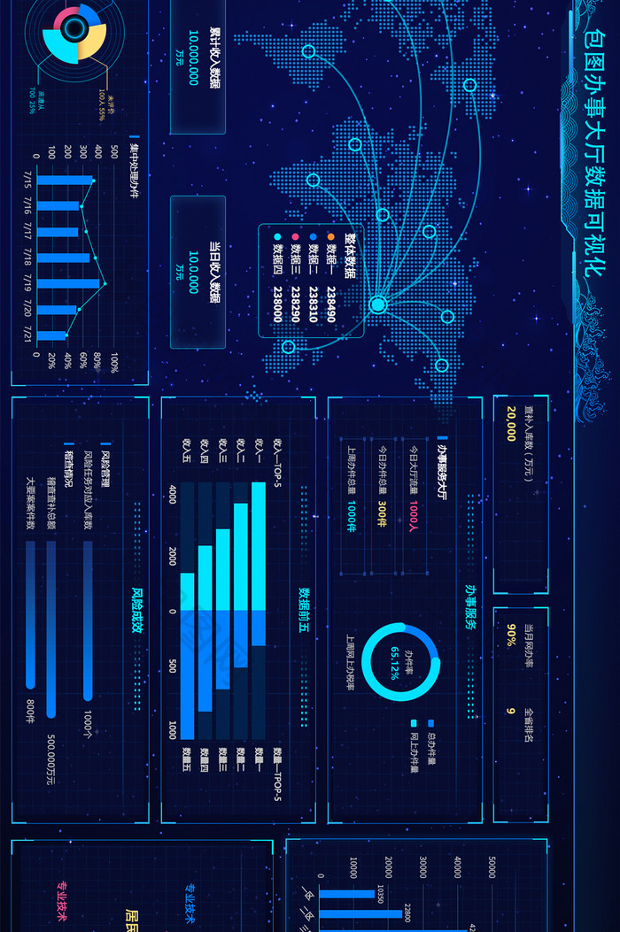 酷炫科技办事大厅数据可视化界面超级大屏
