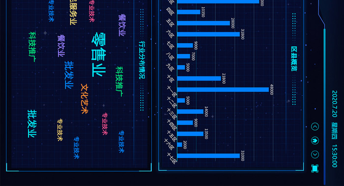 酷炫科技办事大厅数据可视化界面超级大屏