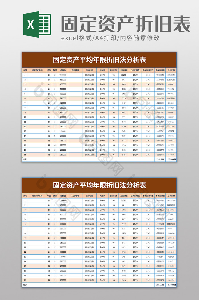 固定资产平均折旧法分析表excel模板