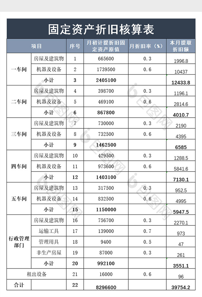 固定资产折旧核算表excel模板